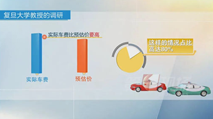 打車(chē)軟件“有鬼”，病根在于壟斷